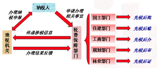 217永信贵宾会集团-税费保险项目