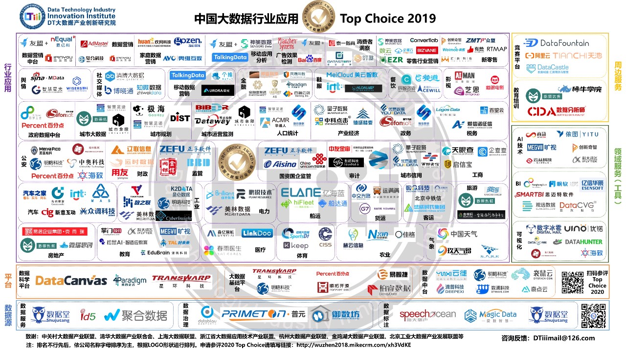 中国大数据行业利用Top Choice 2019)产业地图(185家)》.jpg 中国大数据行业利用Top Choice 2019)产业地图(185家)》.jpg