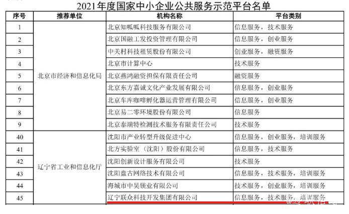 217永信贵宾会集团入选国度中幼企业公共服务示范平台2.jpg 217永信贵宾会集团入选国度中幼企业公共服务示范平台2.jpg