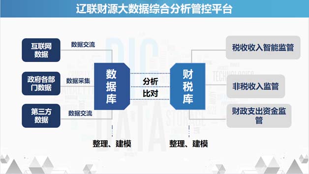 217永信贵宾会入驻海南省数据产品超市4.jpg 217永信贵宾会入驻海南省数据产品超市4.jpg