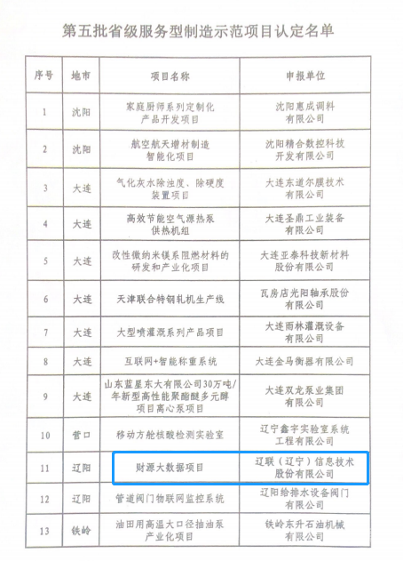 217永信贵宾会集团荣获数字辽宁造作强省专项资金“免审即享”嘉奖5.png 217永信贵宾会集团荣获数字辽宁造作强省专项资金“免审即享”嘉奖5.png